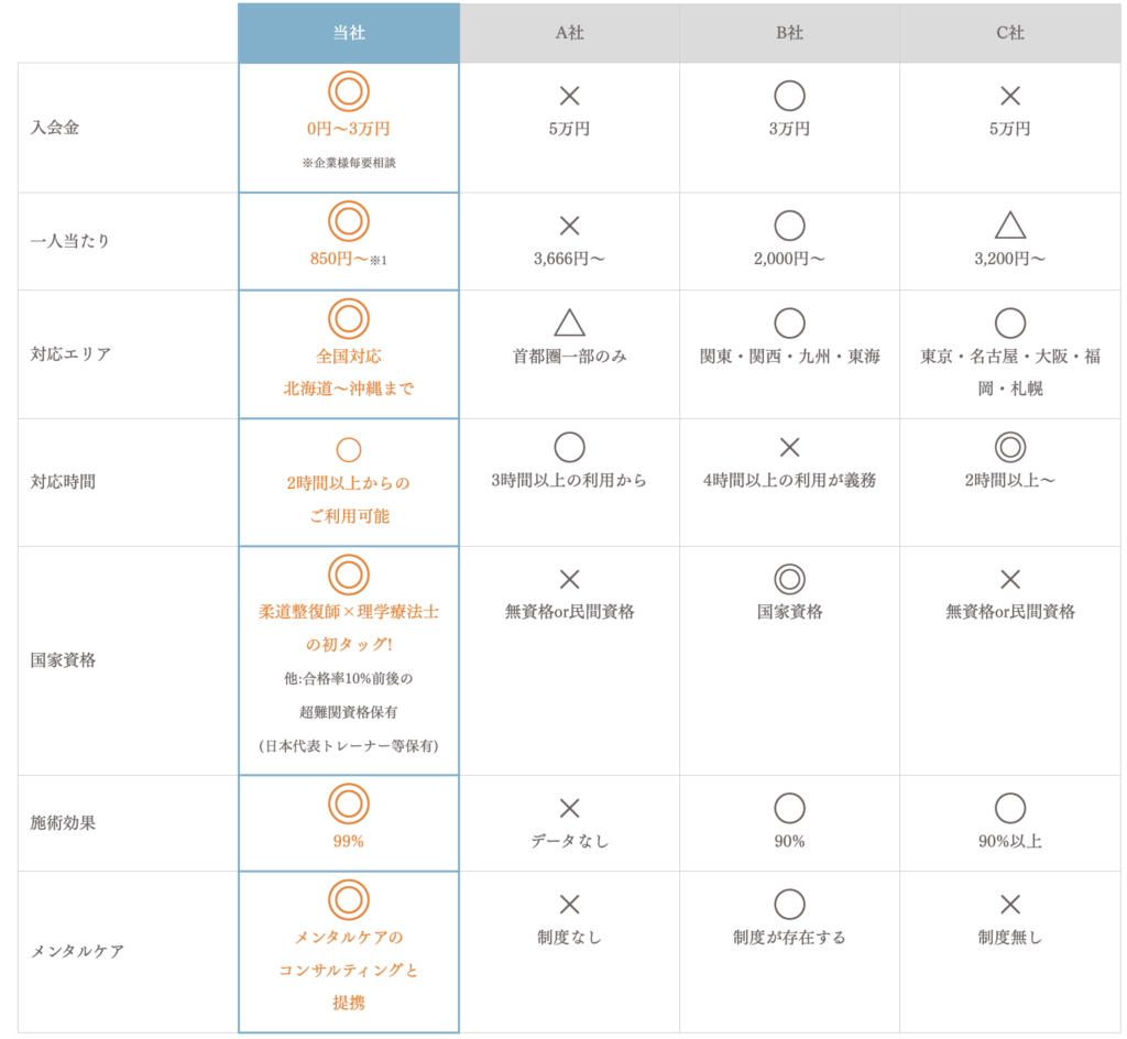 料金比較表